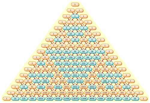Fibonacci Zeilen für binäre Optionen wie zu verwenden Fibonacci Zeilen für binäre Optionen wie zu verwenden